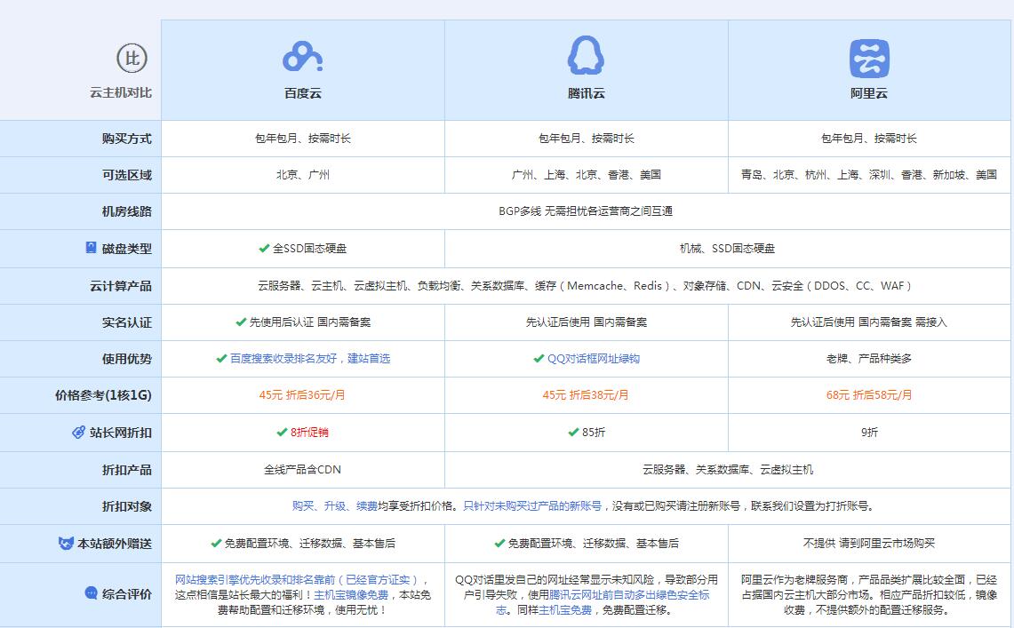 吉县云主机代理对比.jpg